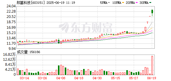银泰证券 邦基科技拟收购猪企谋转型，三连板背后：神秘人精准潜伏，巨量解禁将至