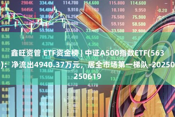 鑫旺资管 ETF资金榜 | 中证A500指数ETF(563880)：净流出4940.37万元，居全市场第一梯队-20250619