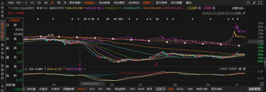 翻翻策略 国资接盘*ST华微，索赔格局将变？