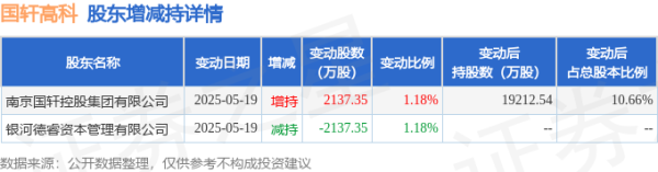创赢盘交易 7月2日国轩高科现3246万元大宗交易