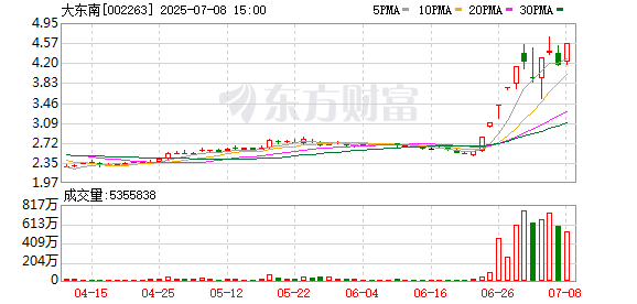 K图 002263_0