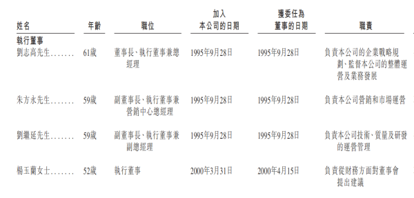 宏盈国际 靠一种野果子，6位老搭档把齐云山食品带到港股门前