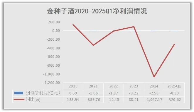 睿研制图：（数据来源公司公告）