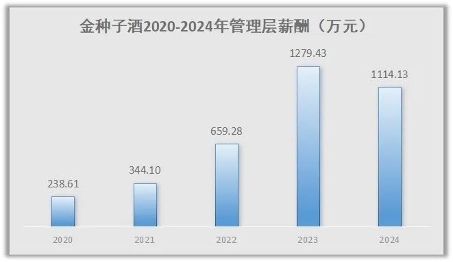 睿研制图：（数据来源公司公告）