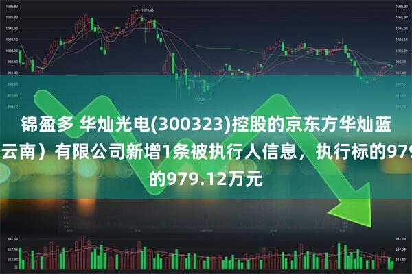 锦盈多 华灿光电(300323)控股的京东方华灿蓝晶科技（云南）有限公司新增1条被执行人信息，执行标的979.12万元
