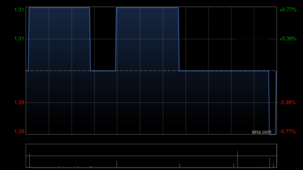 倍加网配资 捷利交易宝9月新增机构客户数量4个