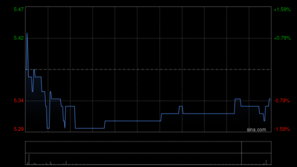 共赢优配 沛嘉医疗-B：国家药监局受理GeminiOne®经导管缘对缘修复系统的注册申请