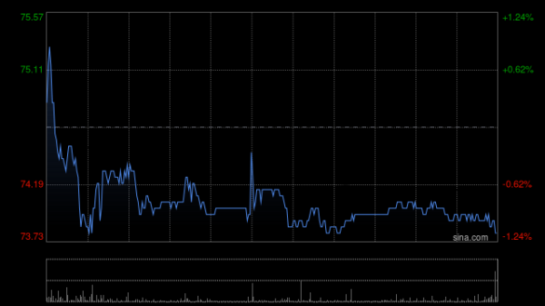 火牛配资 恒瑞医药于10月10日斥资6243.83万元回购90.73万股A股