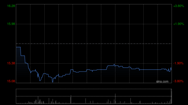 点点盈 上海实业控股委任安永会计师事务所为新核数师